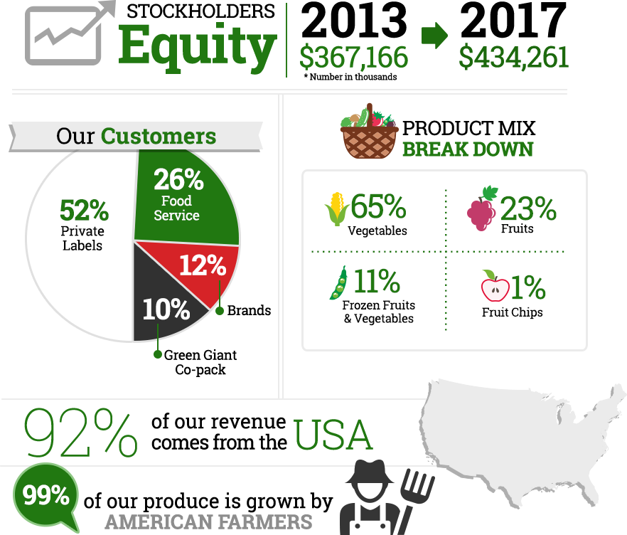 We're proud of our numbers; that's why we put them on our website!